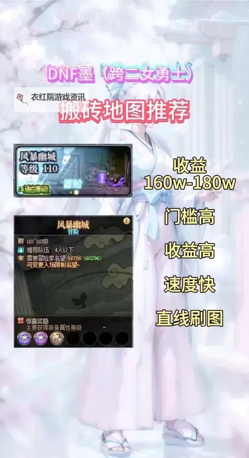 揭秘DNF搬砖门槛：新手玩家入门指南图1