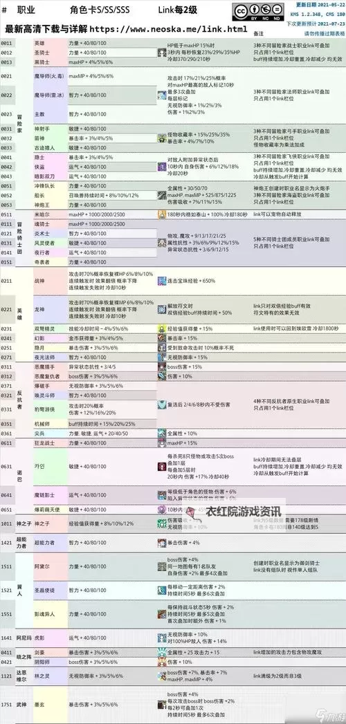 2023年冒险岛技能全解析：探索最新玩法与提升技巧图1