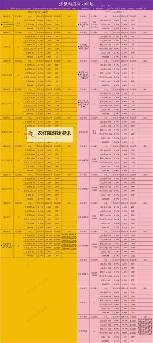 黑暗传说单机RPG掉落大全2：全面攻略与稀有物品介绍图1