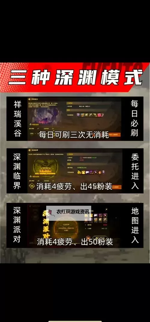 DNF深渊前置任务是啥？详解前置条件与流程攻略图1