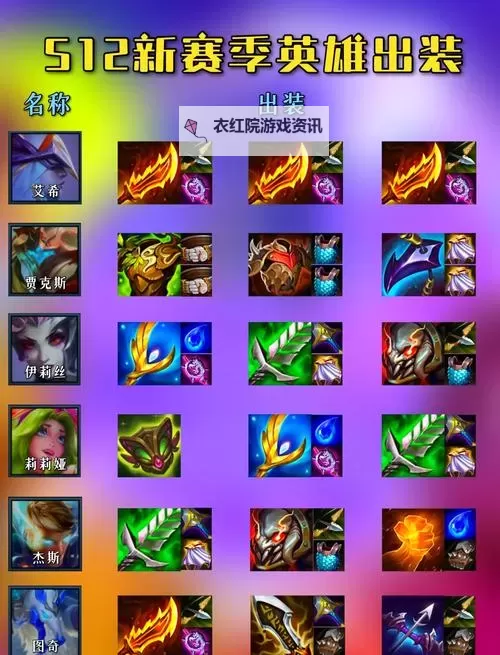 塞恩出装S11暴力输出攻略：打造无敌坦克极限反击图1