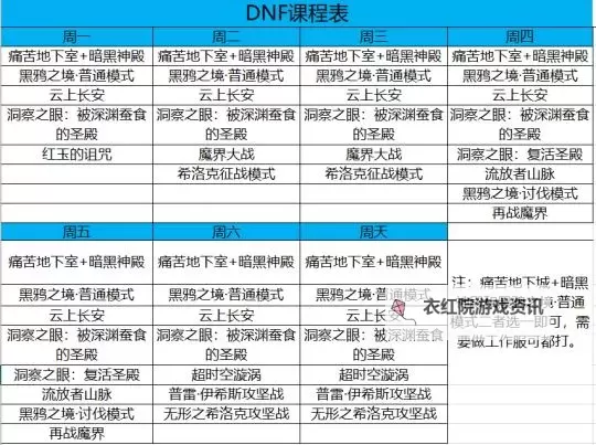 全面解析DNF副本刷新时间表:掌握最全副本刷新指南图1