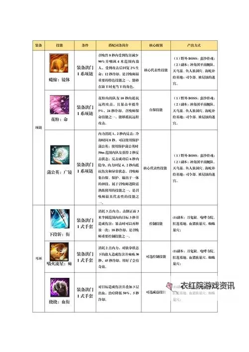 剑灵端游职业推荐最新：最全最实用的职业选择指南图2