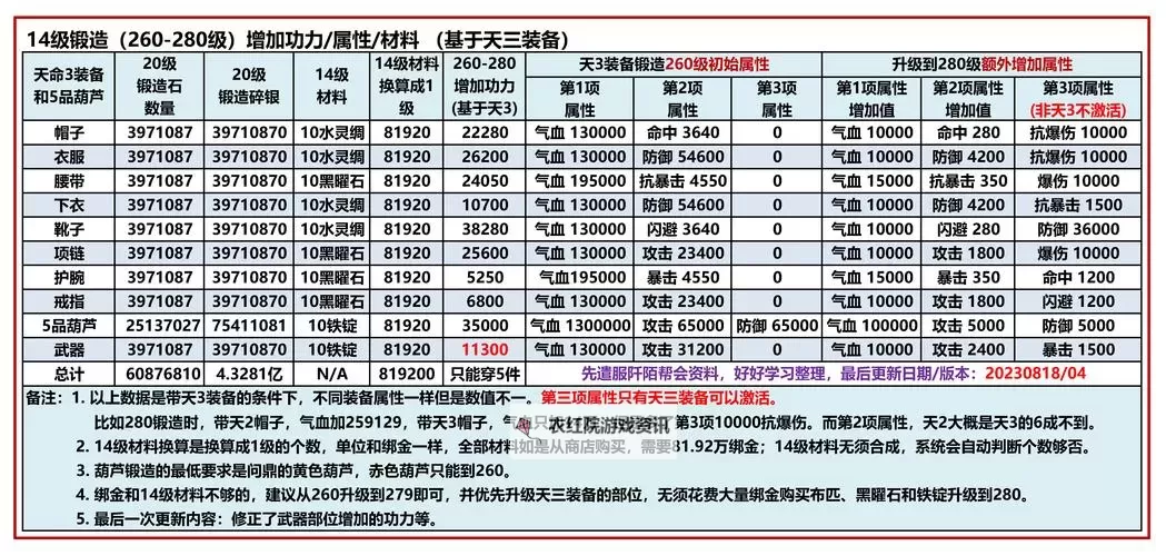 《锻造多少级会掉：等级提升与风险分析》图1