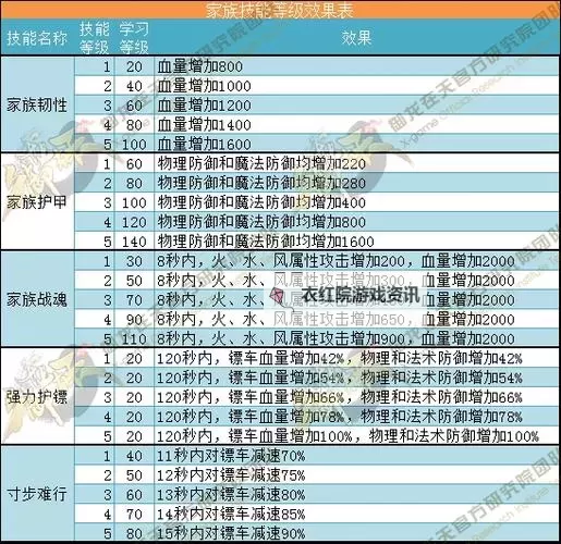 揭秘《御龙在天》所有主线任务：完整攻略指南图1
