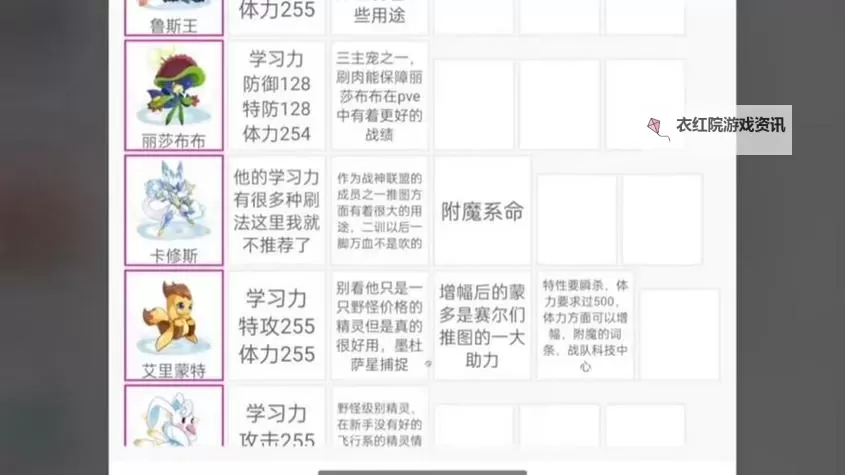 赛尔号精灵天赋怎么升到31的详细指南与攻略图1