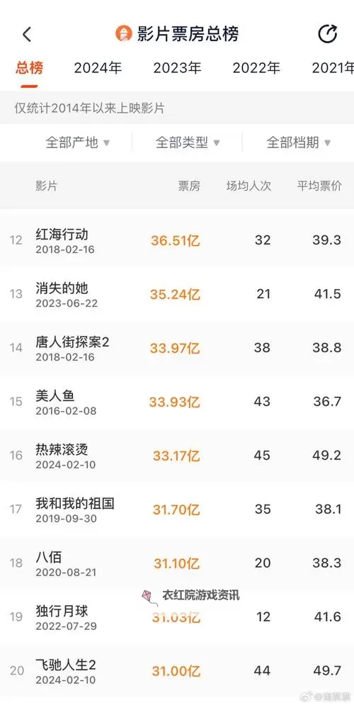 最近最好看的2018中文字幕国语电影推荐榜单图1