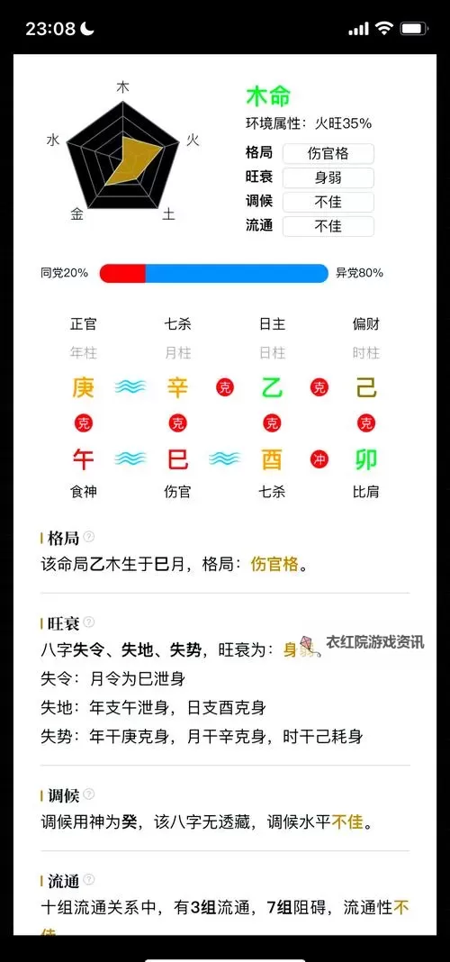 揭秘问真八字排盘:全面解析命理奥秘图1