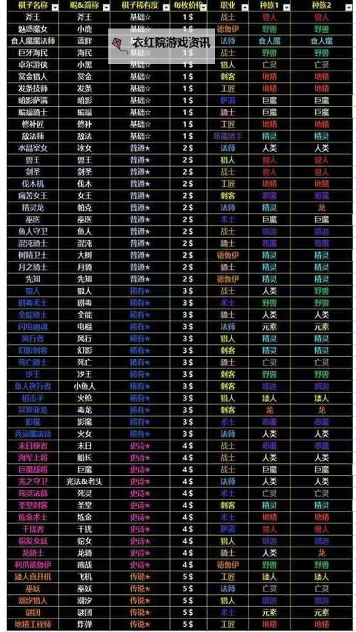 2024刀塔自走棋羁绊解析:新版本策略与羁绊体系全指南图1