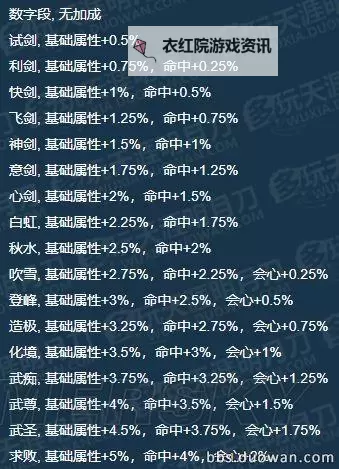 天涯明月刀pve战力提升攻略：全面提升战斗力的技巧与指南图1
