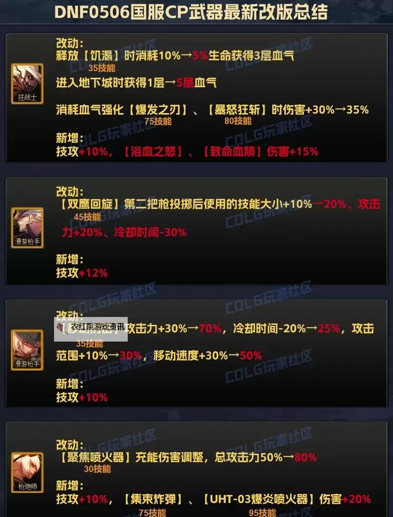 DNF武器怎么打上属性攻击的详细攻略与技巧解析图1