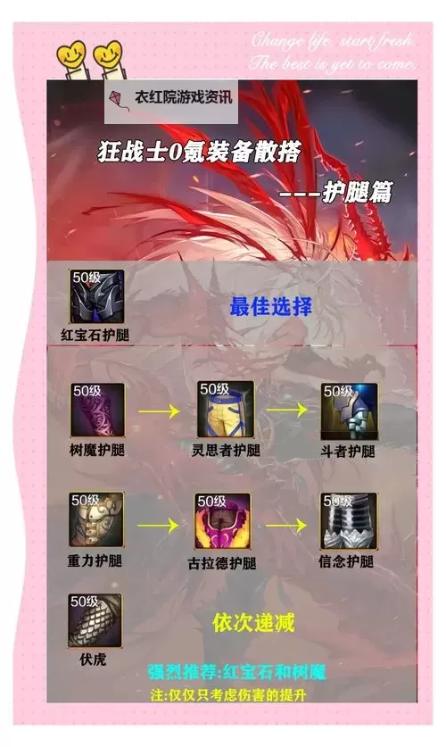 最全攻略：联盟狂战士出装技巧与推荐图1