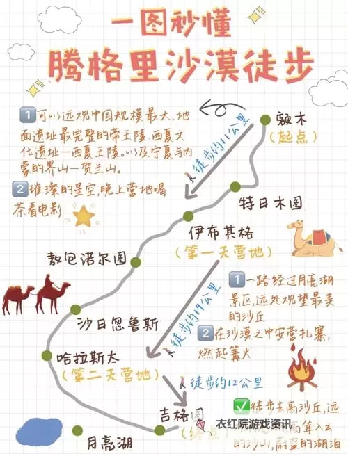 最后的战士沙漠怎么走：详细路径指南解析图1