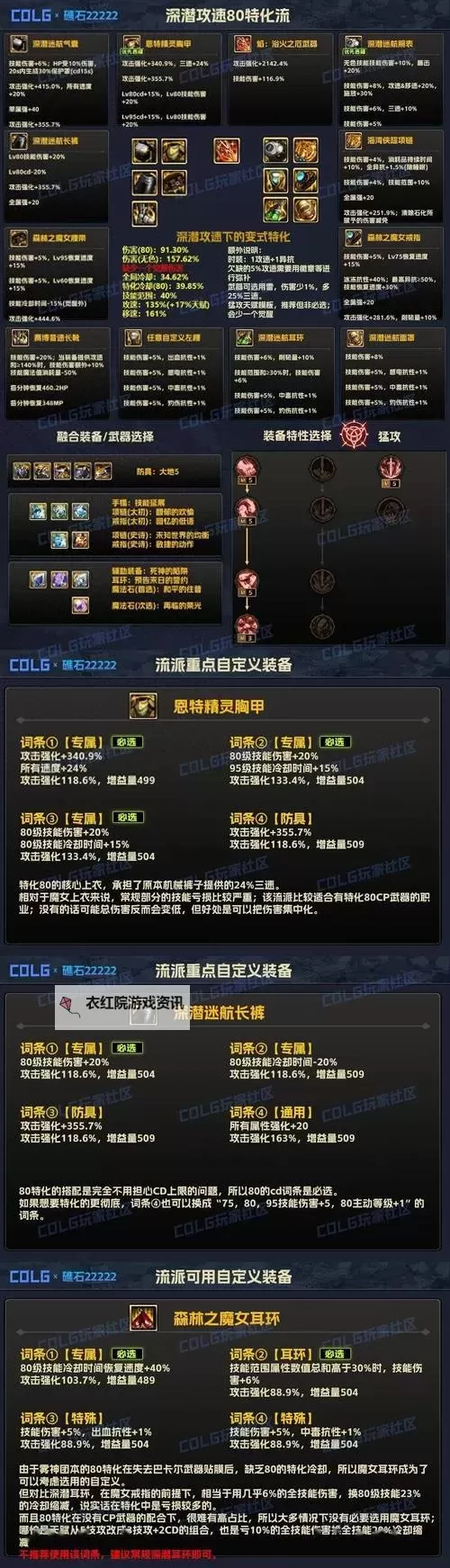 如何提高DNF中获得BUFF强化效果的技巧与攻略图1