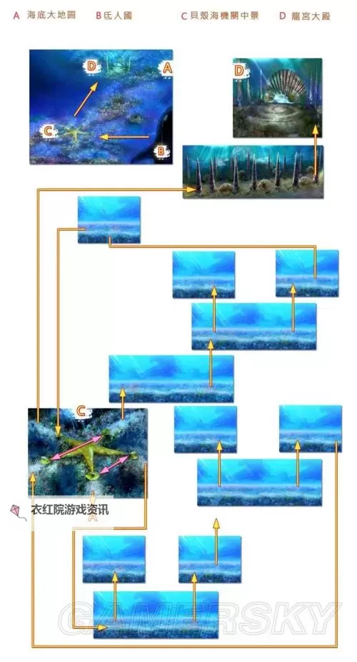 探索攻略：石墓阵地图怎么走图文指南图2