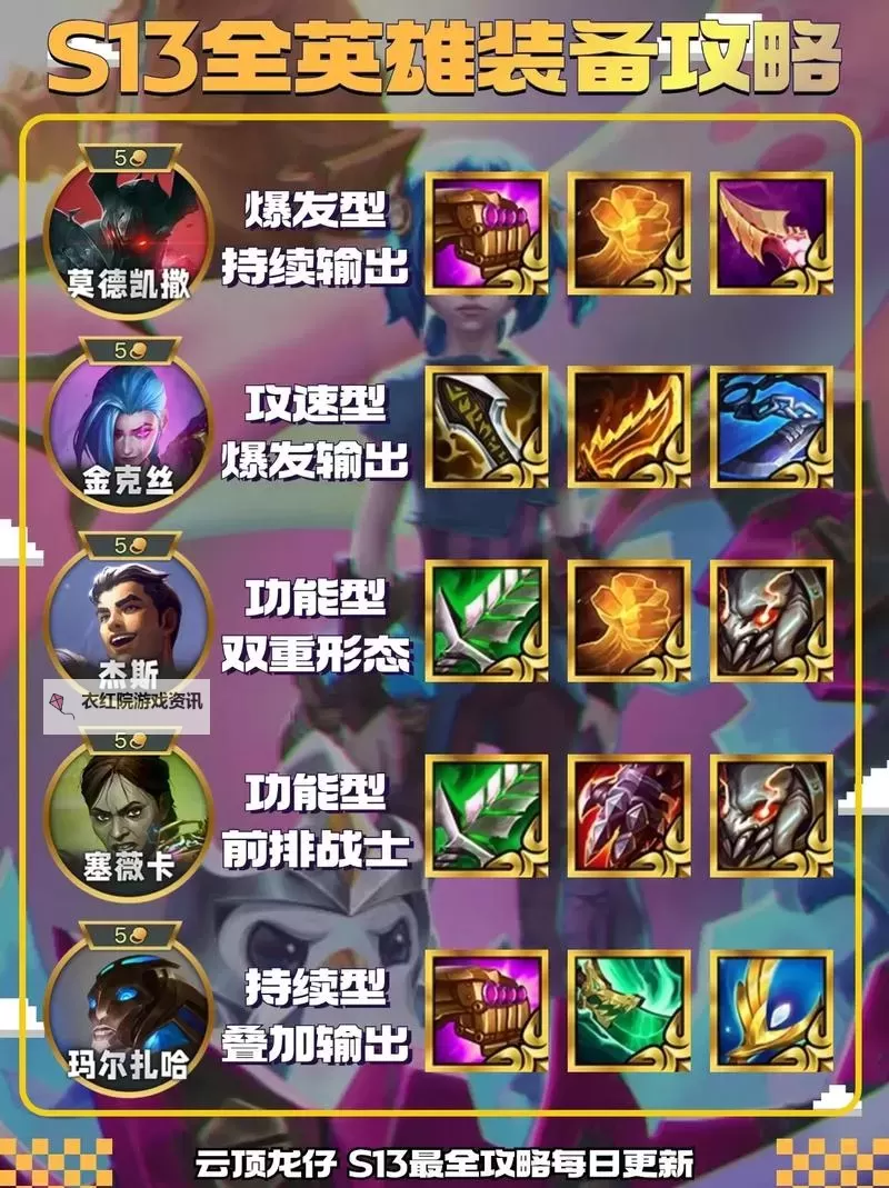 全面解析亚托克斯上单出装指南：提升战斗力的最佳组合图1