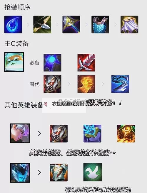 幻灵战队狗头出装指南：最佳装备搭配与打法策略图1