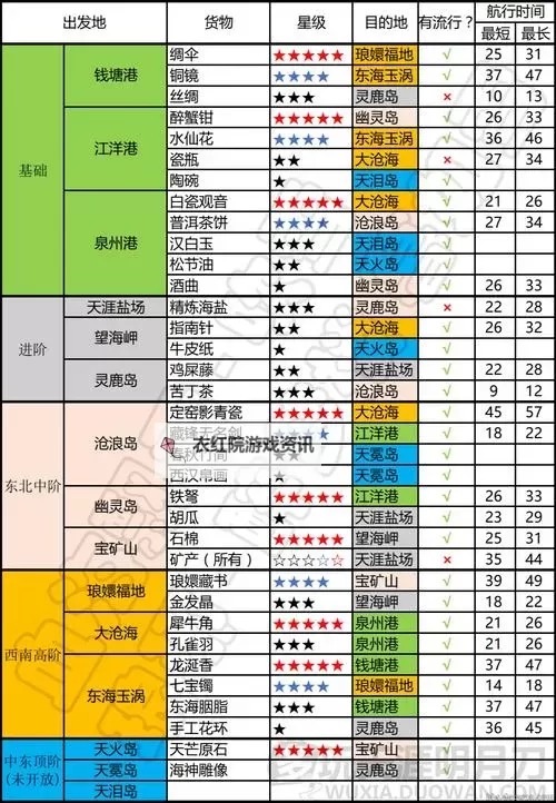 天涯明月刀端游钓鱼技能在哪？详细位置与获取攻略图1