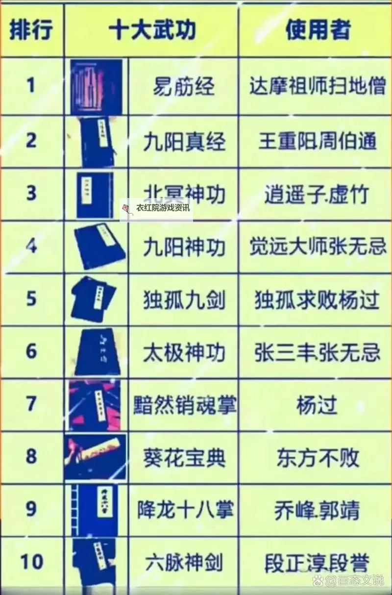 九阴真经丐帮大团用什么武学揭秘传世绝技图1