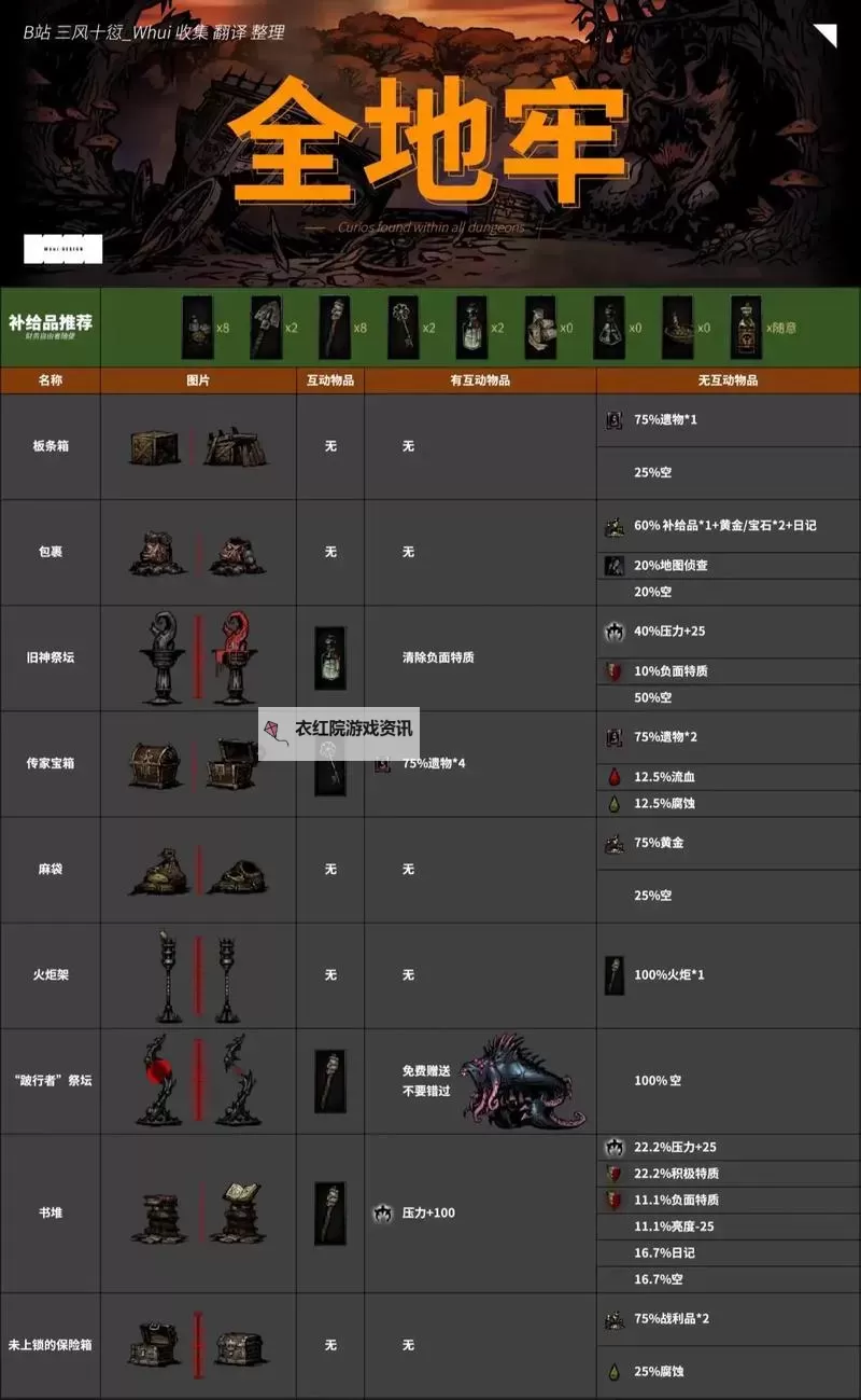 暗黑地牢的中文Wiki：全面介绍与攻略指南图2