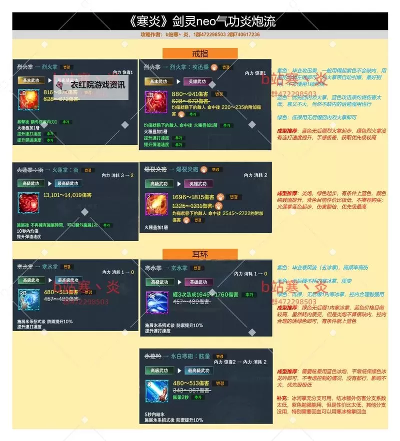 剑灵做装备攻略全方位指南：打造最强装备秘籍图2