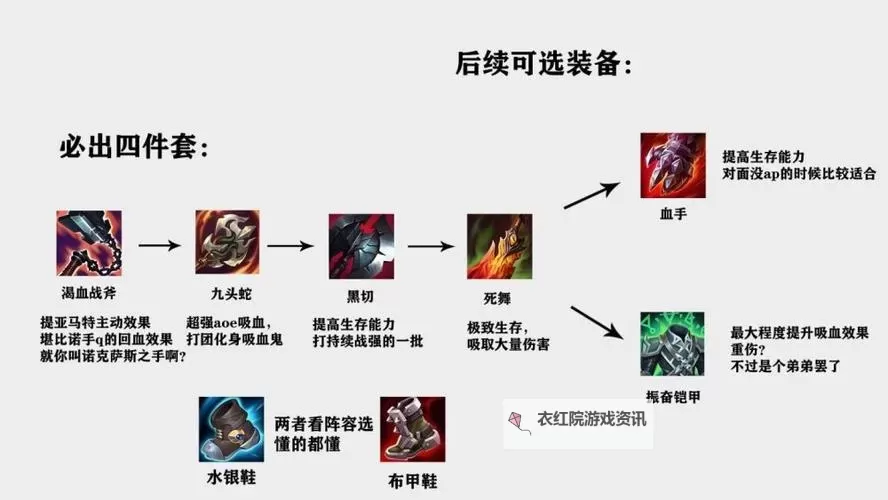 2023年赵信最强出装详解：提升战力的终极搭配方案图1