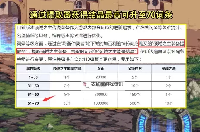 DNF4月版本首波内容曝光：新篇章即将开启图1