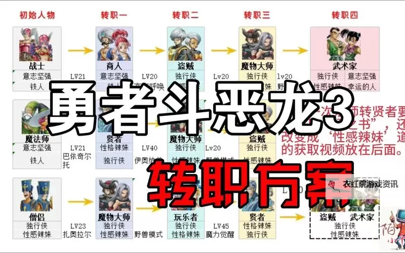 勇者法则加点指南：打造最强战士的关键技巧图1