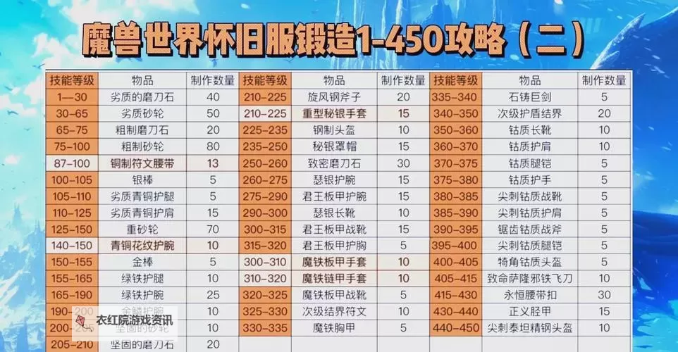 梦幻锻造会不会掉级？玩家必知的升级保级技巧图1