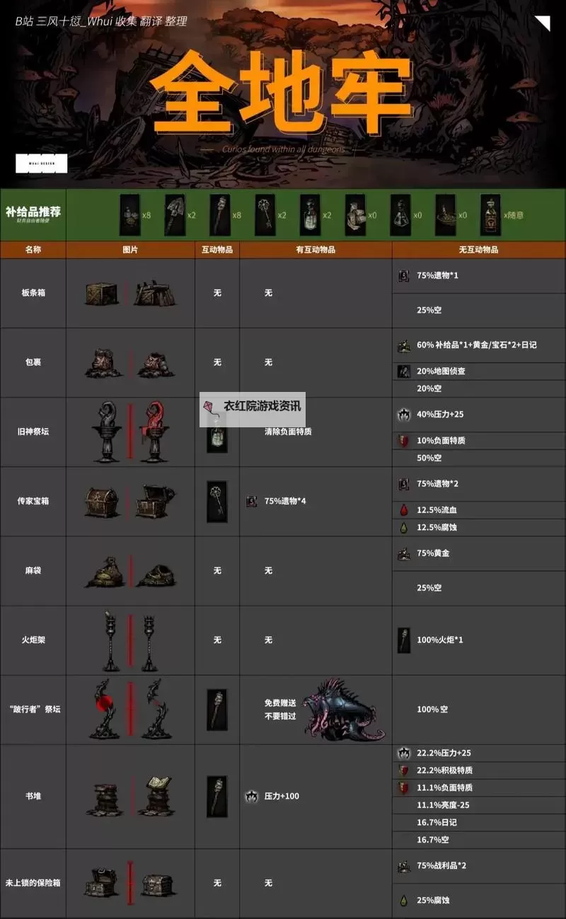 暗黑地牢各地区怪物图鉴：全面揭秘各地怪物的特点与攻略图2