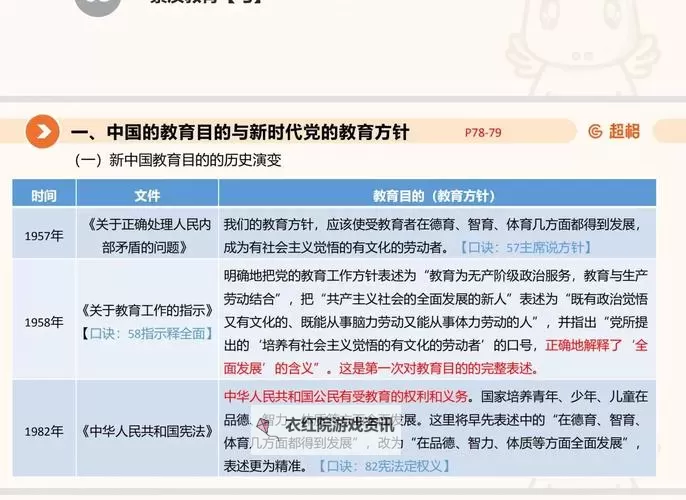 中国高中的GV教育改革与发展探索图1