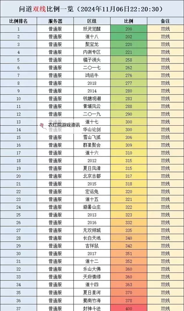 问道攻略网:全面攻略与最新资讯尽在其中图1