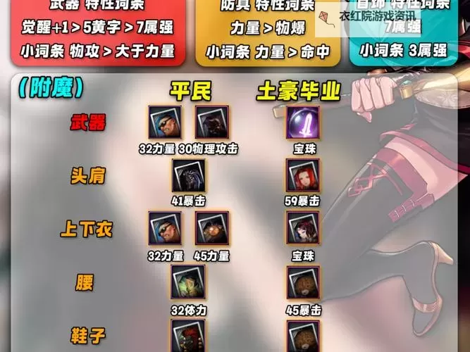 剑士锐雯给什么装备？最强搭配指南详解图2