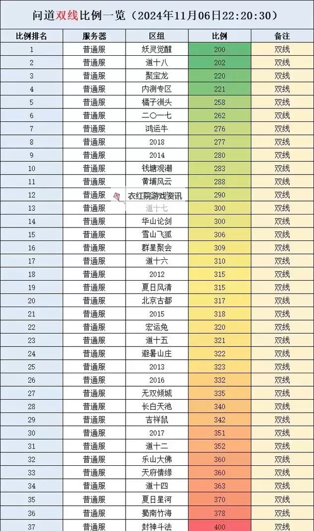 问道手游账号交易平台推荐与安全指南图1