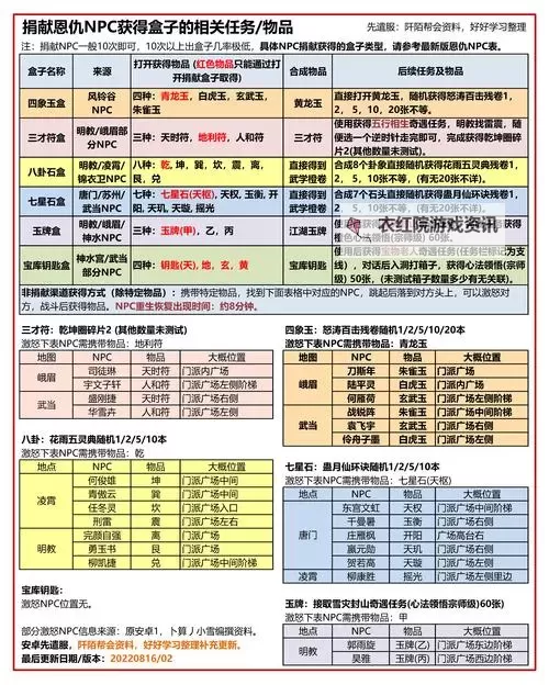 九阴真经念萝坝入门任务攻略详解图1