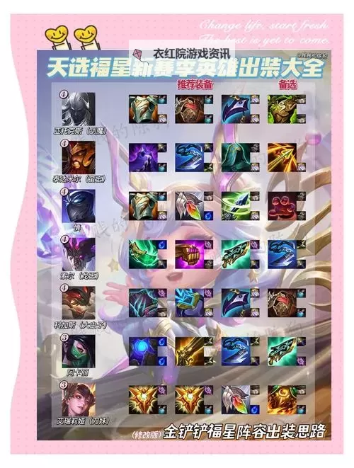 英勇投弹手S11出装指南：打造最强战斗力图2