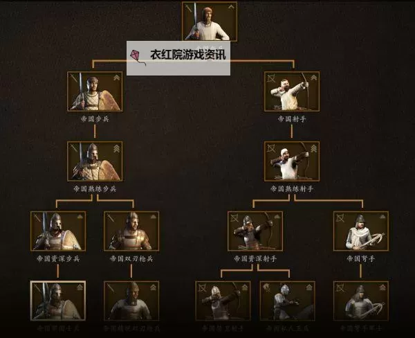 骑马与砍杀16th兵种树全面解析与升级指南图1