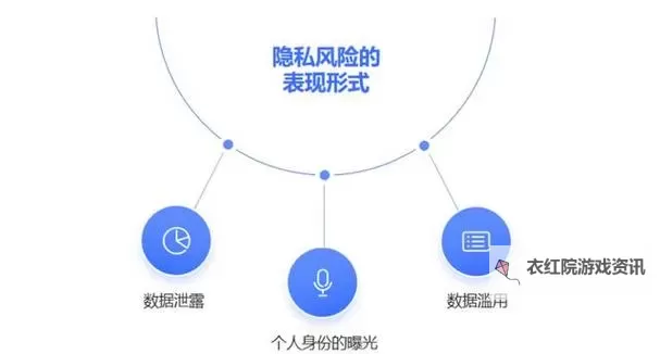 自己随意处置自己的隐私：现代社会中的自由与风险图1