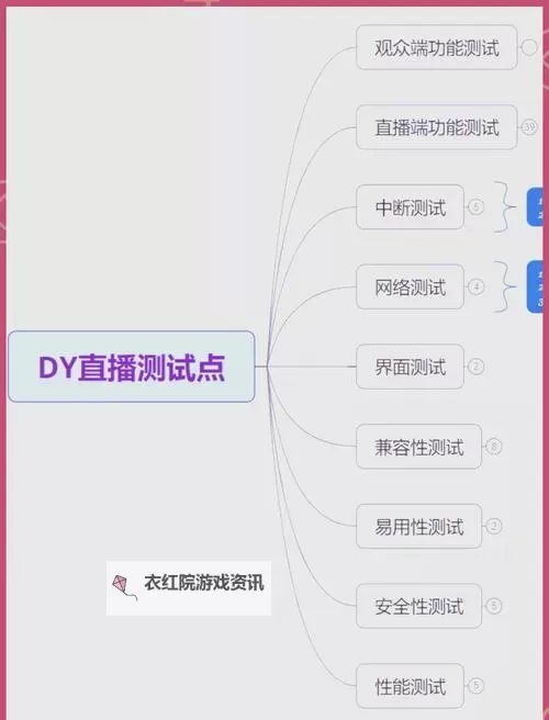 打造极致体验：如何做I爱直播APP赢得用户青睐图2