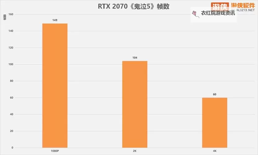 鬼泣5吃CPU还是显卡？性能瓶颈全面解析图2