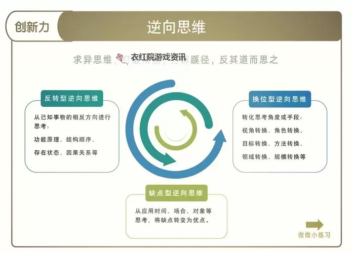 邪道与游戏的关系:探索非传统路径的创新思维图1