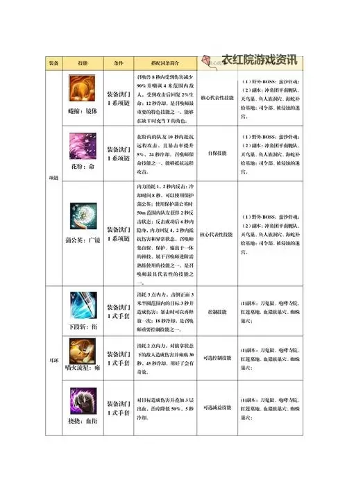 剑灵召唤输出低吗？提升战斗力的实用技巧解析图2