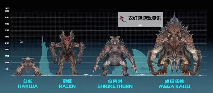 虐杀原形怪兽图鉴:全面解析游戏中所有怪兽的技能与弱点图1
