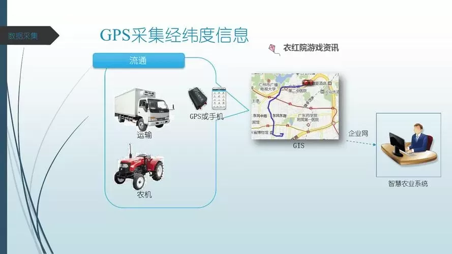 农夫导航中文版(官方)—您的智能农业出行解决方案图1