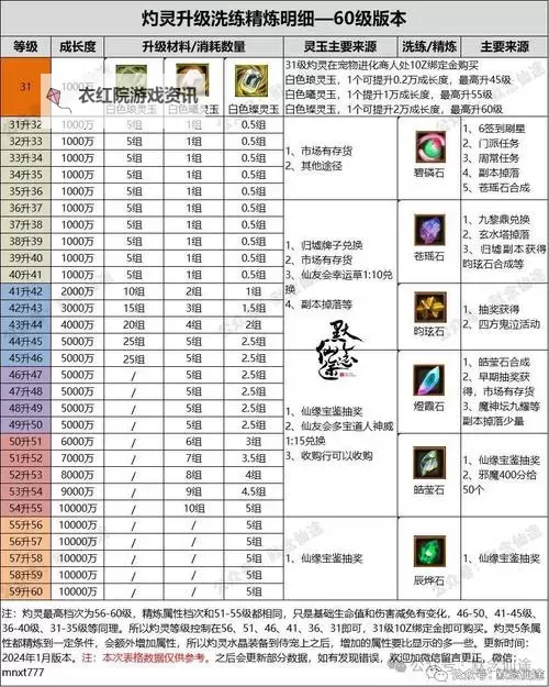 正式服双人坐骑怎么获得：详细攻略与途径指南图2