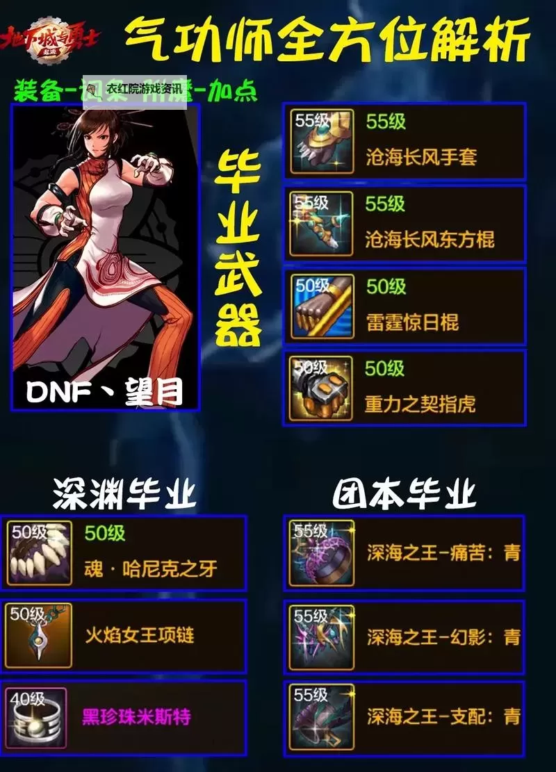2022DNF女气功Buff全解析：技能提升新体验图1