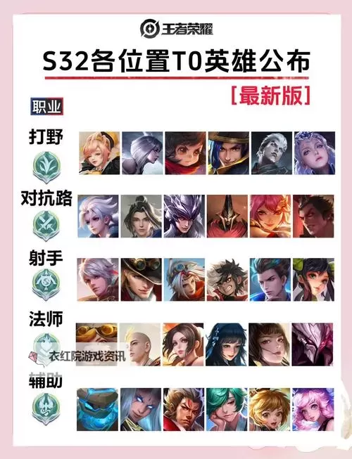 揭秘英魂之刃t0英雄攻略与最新动态图1