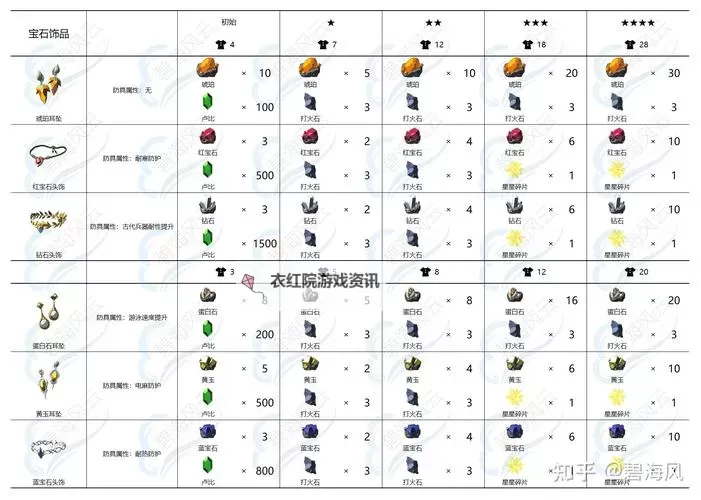 塞恩带什么装备:全面解析战斗装备与装备选择指南图1