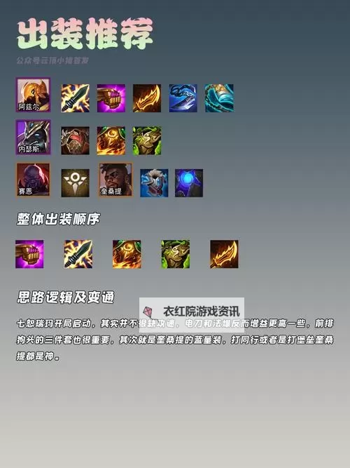 2023年狗头带出装推荐全面解析——打造最强战士的最佳搭配图2