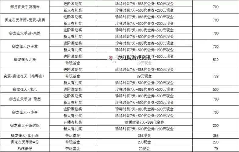 御龙在天家族功勋怎么快速获得：高效提升实力的实用攻略图2